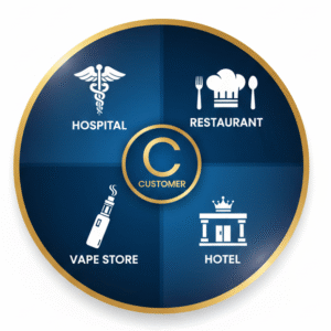 Specialty Store (Hotel, Restaurant, Hospital, Vape store & etc